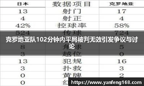 克罗地亚队102分钟内平局被判无效引发争议与讨论